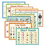 11 poster di fonetica inglese per scuola materna, in inglese, per aule, consonanti e vocali, fonetica di base per bambini, ...