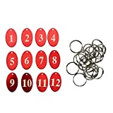 Sourcemall, Targhette numerate in lega di alluminio con portachiavi 1-25 Red