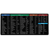 Tappetino Mouse con Scorciatoia Excel, JIALONG Mouse Pad Grande Tappetino Scrivania Confortevole, Multifunzione Base in Antiscivolo Personalizzato Scorciatoie da Tastiera ...